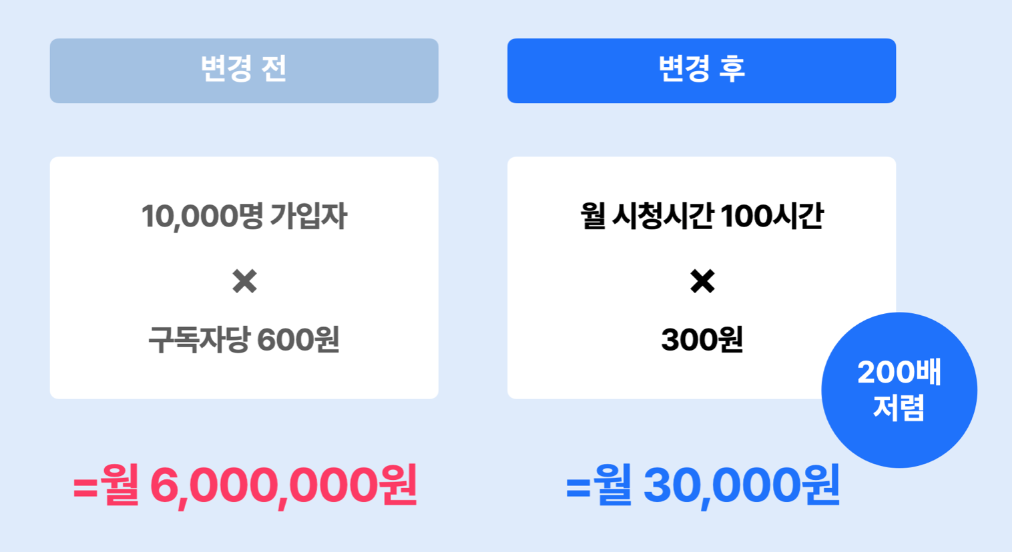 11월, 새로운 요금제가 적용됩니다! | 내 콘텐츠로 비즈니스 시작하기, 퍼블
